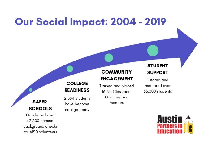 Social Impact Slide